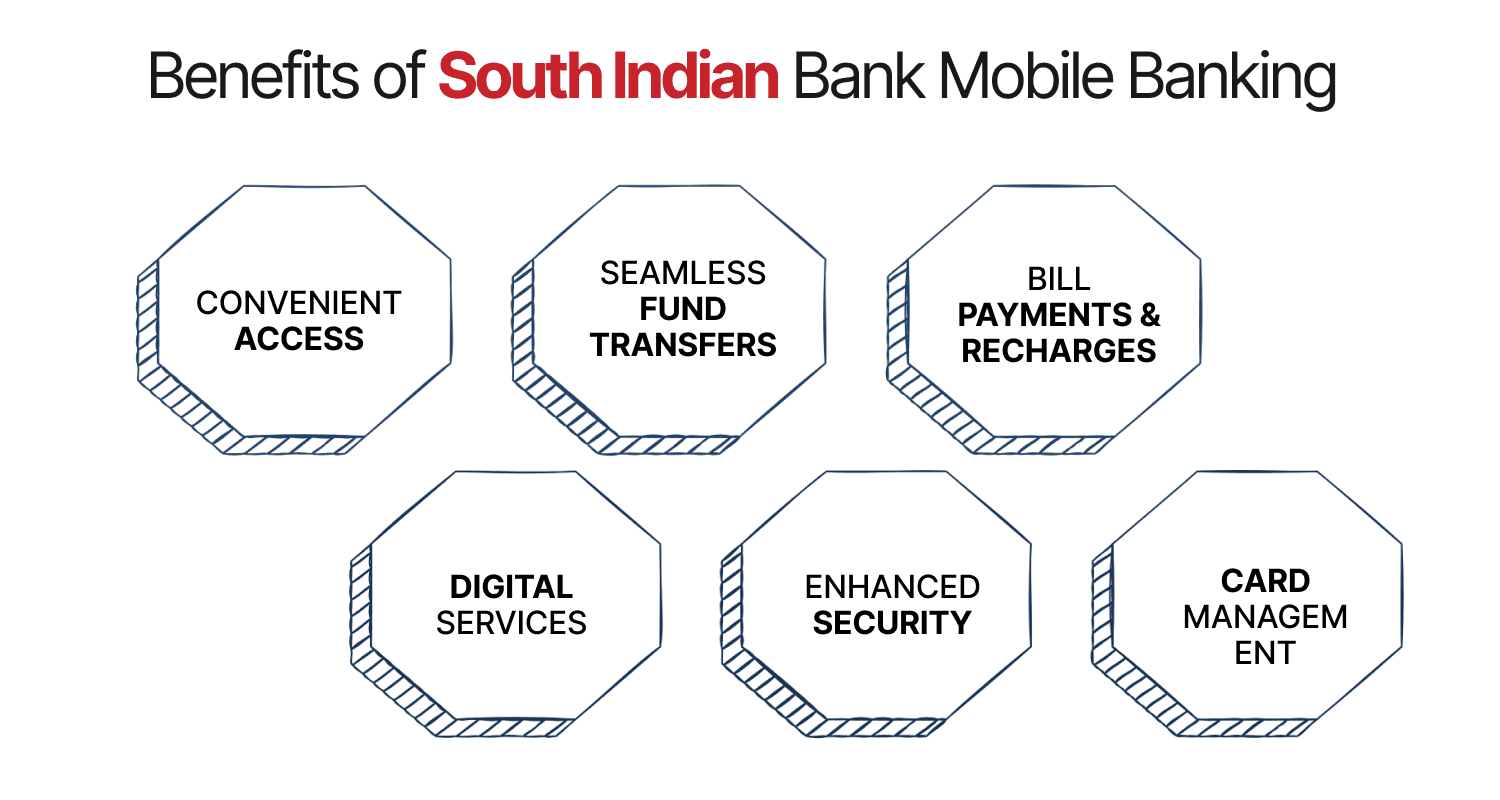Benefits of South Indian Bank Mobile Banking